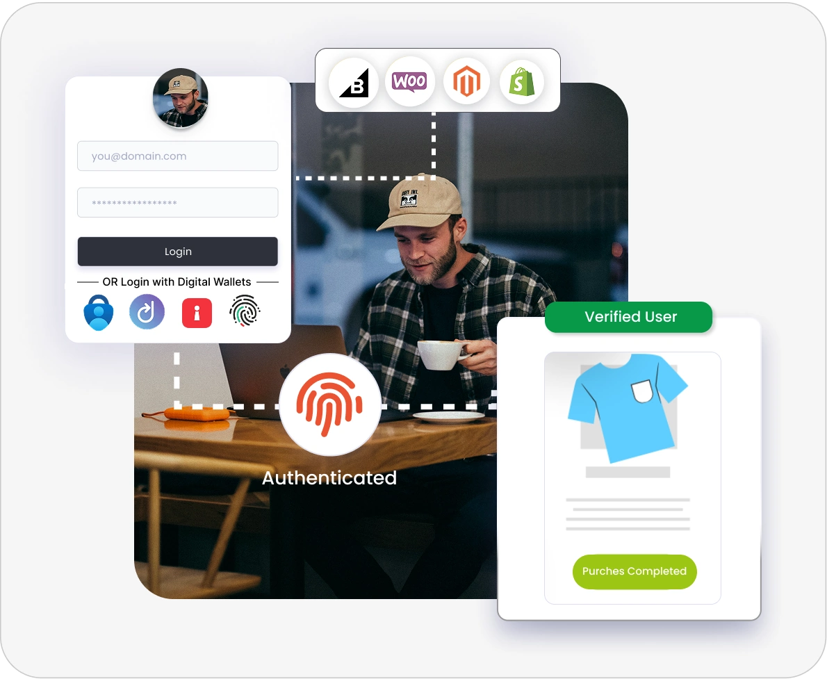 Digital Identity (DID) login-One-Click Login toE-commerce Stores
