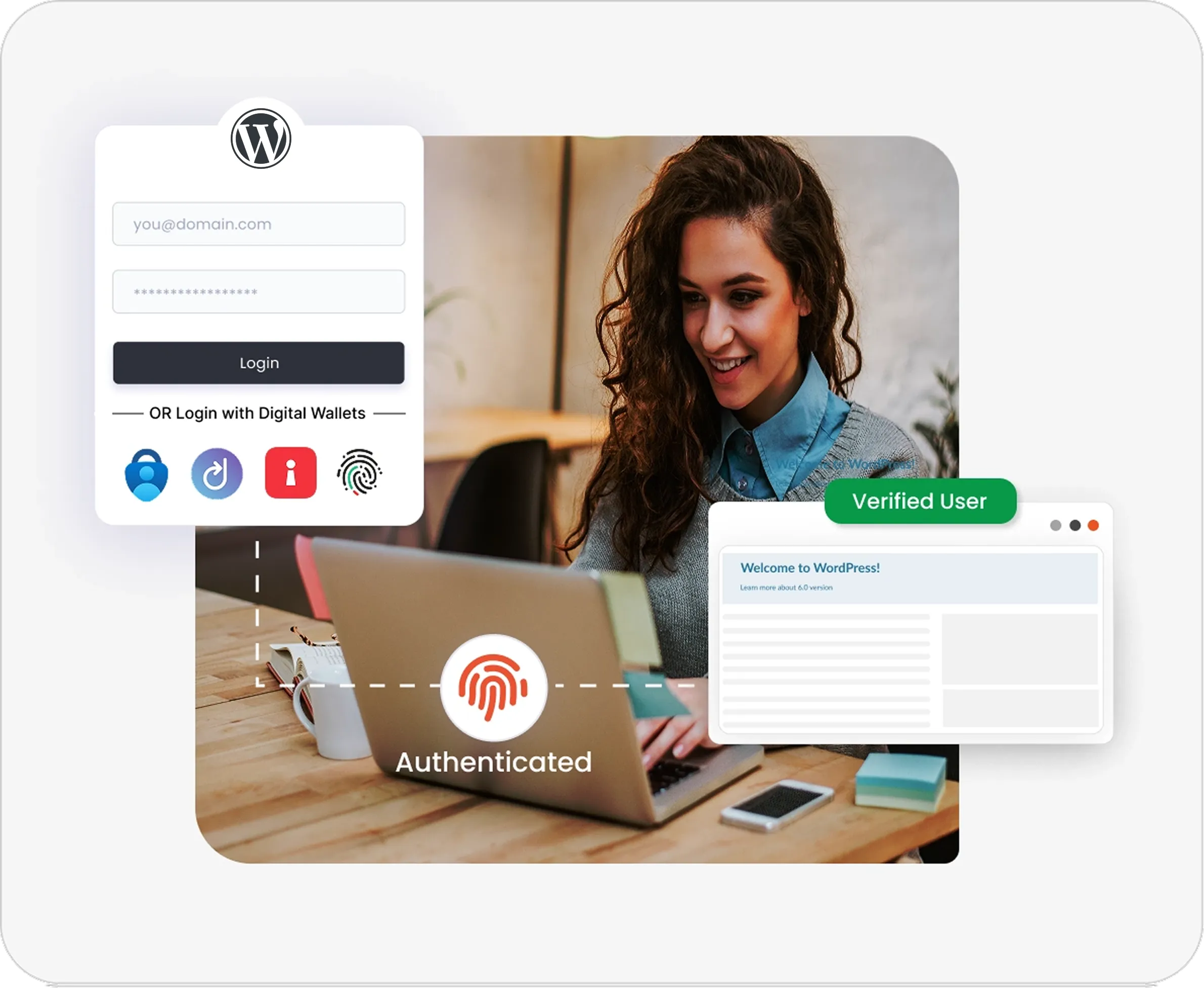 Digital Identity (DID) login-ID Verification for Web Agencies & CMS-Based Websites