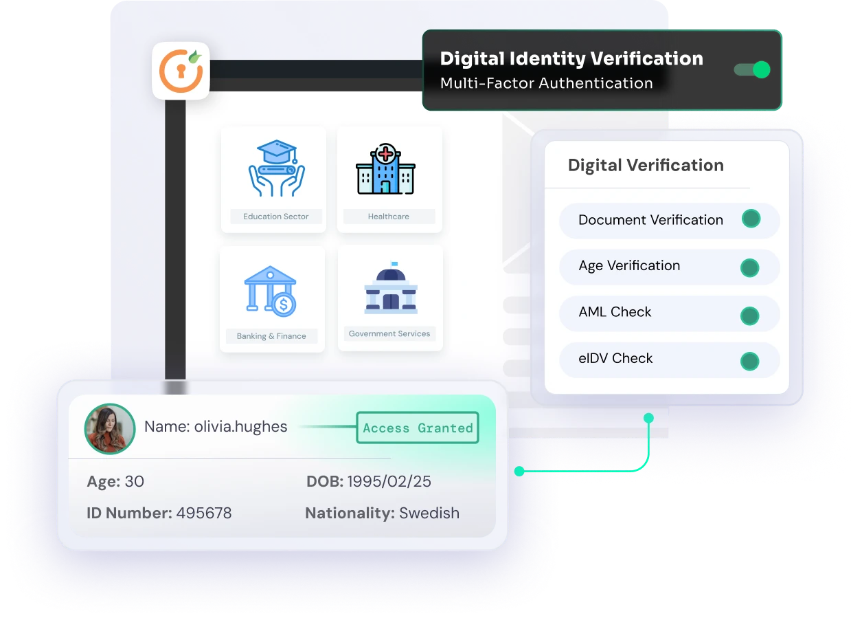 Swiss Digital Identity (eID) Solution