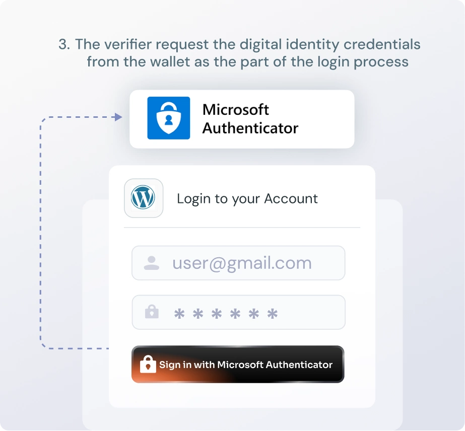 Digital Identity Verification Request