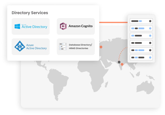 Directory as a Services (DaaS)