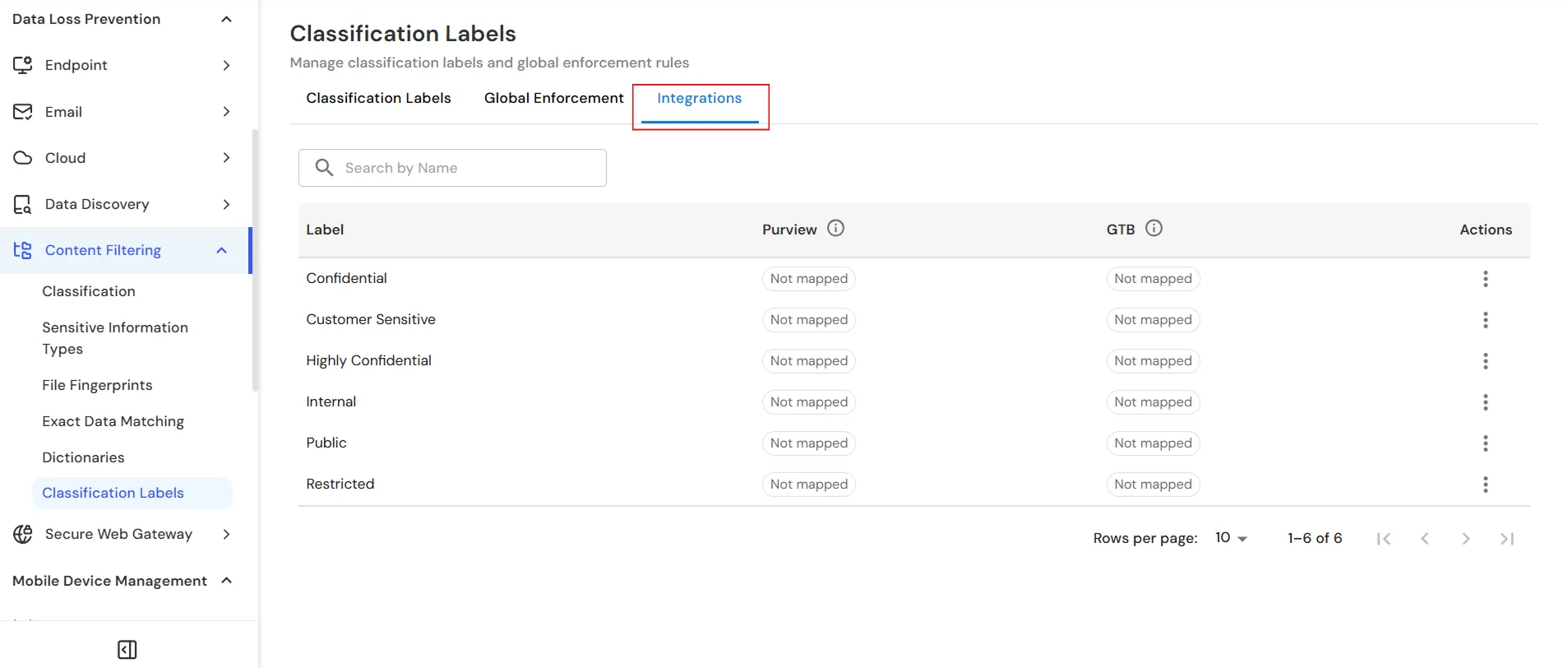 miniOrange Endpoint DLP Classification Labels Integrations tab