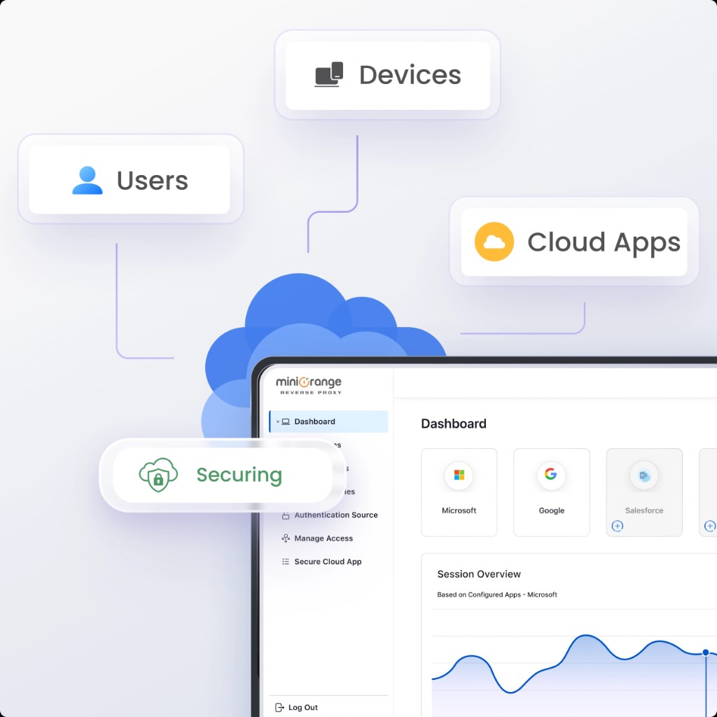 Cloud Data Loss Prevention (DLP) Solution