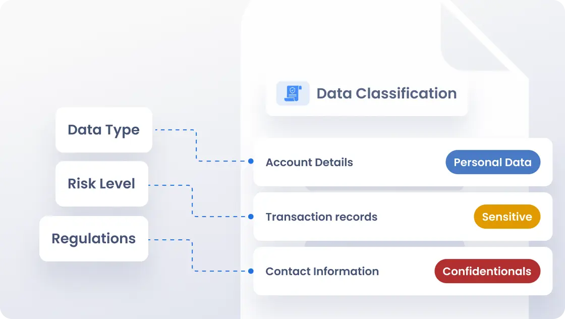 Data Classification