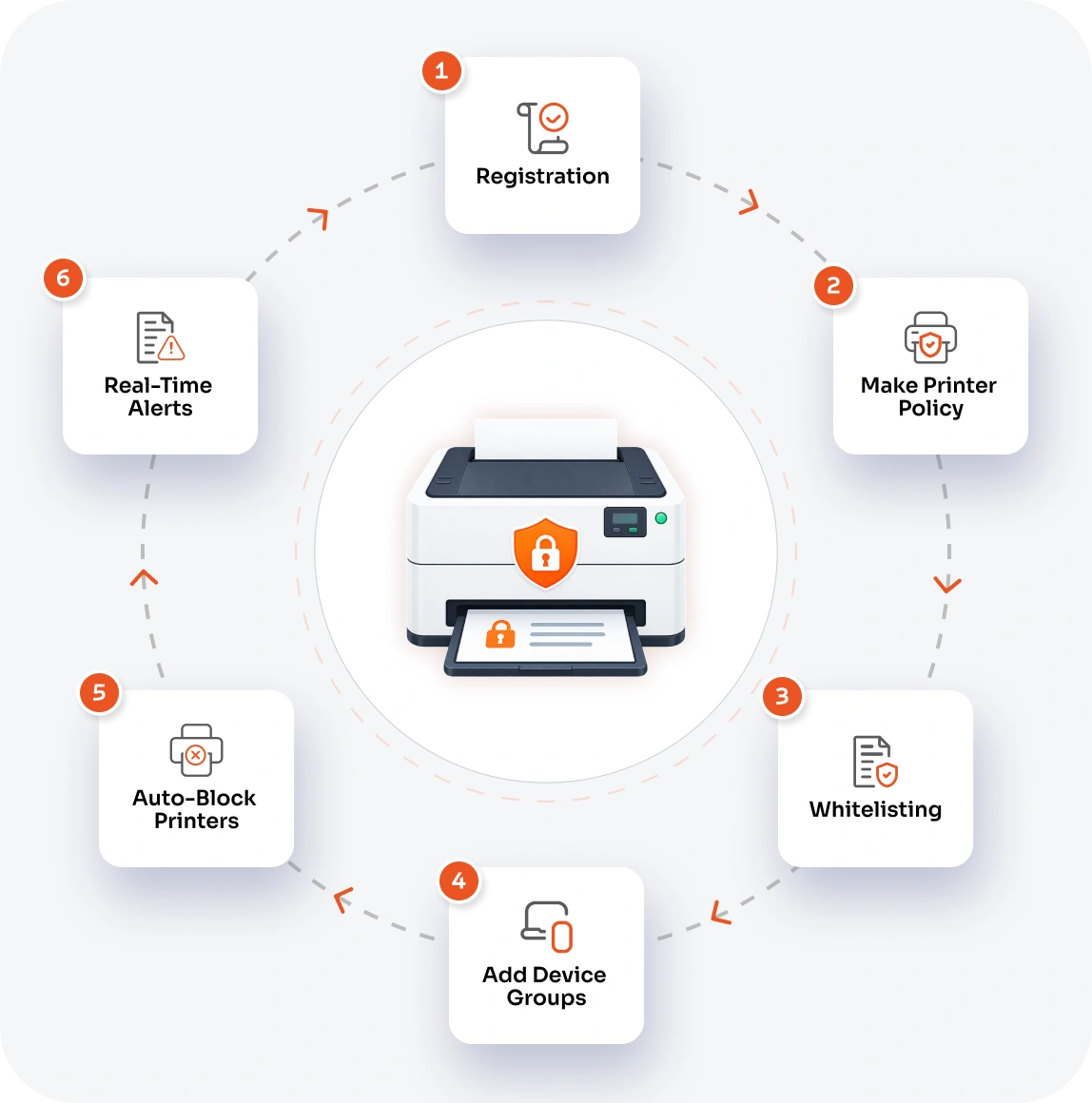 How miniOrange Secures Every Print Job