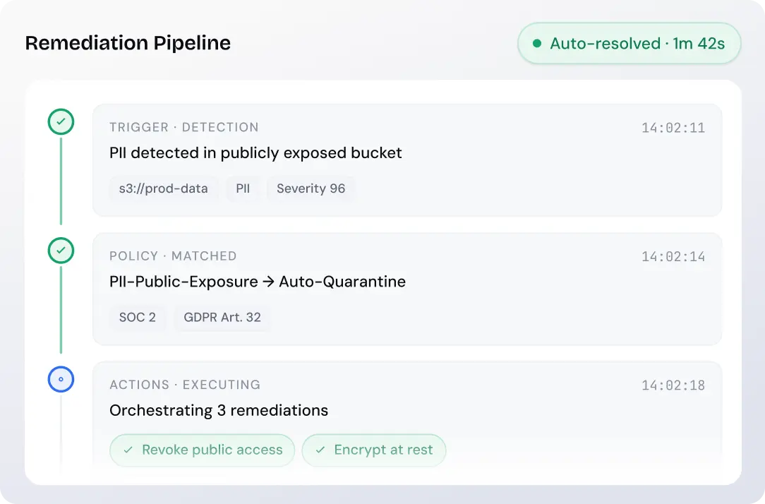 Continuous Data Discovery & Classification