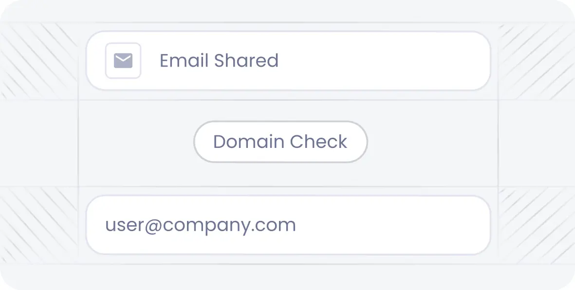 Email Domain Restrictions - Block emails to personal and unverified email addresses