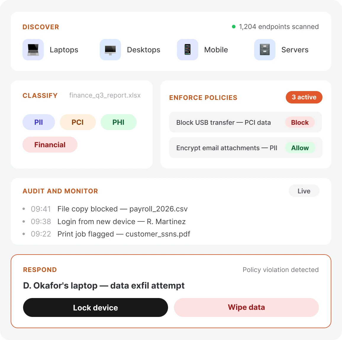 how email DLP works