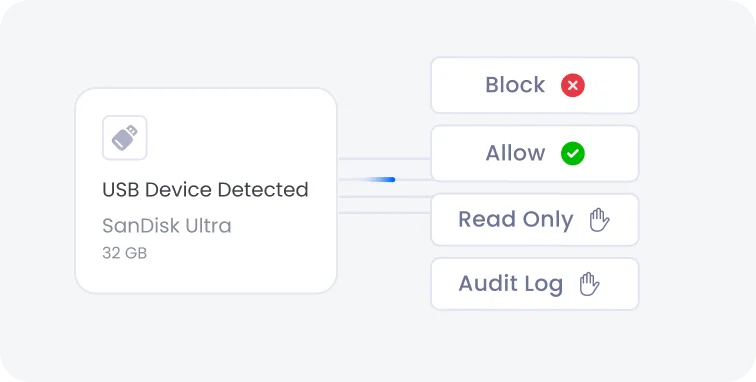 USB and Removable Media Protection
