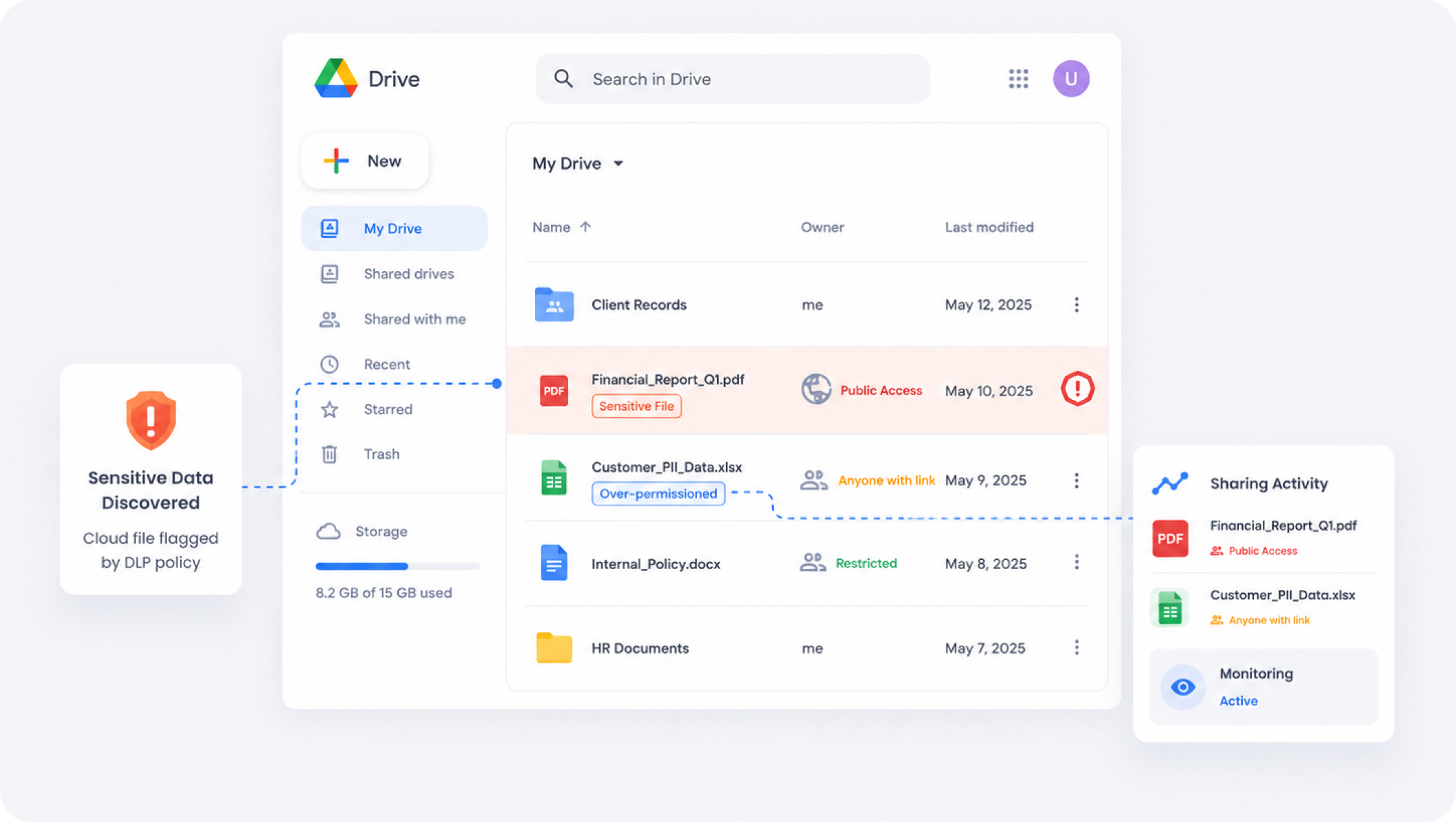 Google Drive Data Discovery