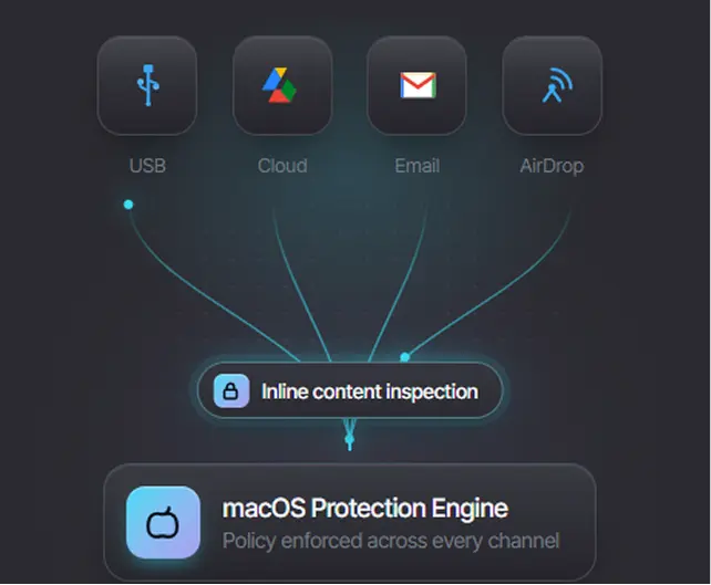 Protect Data-in-Motion