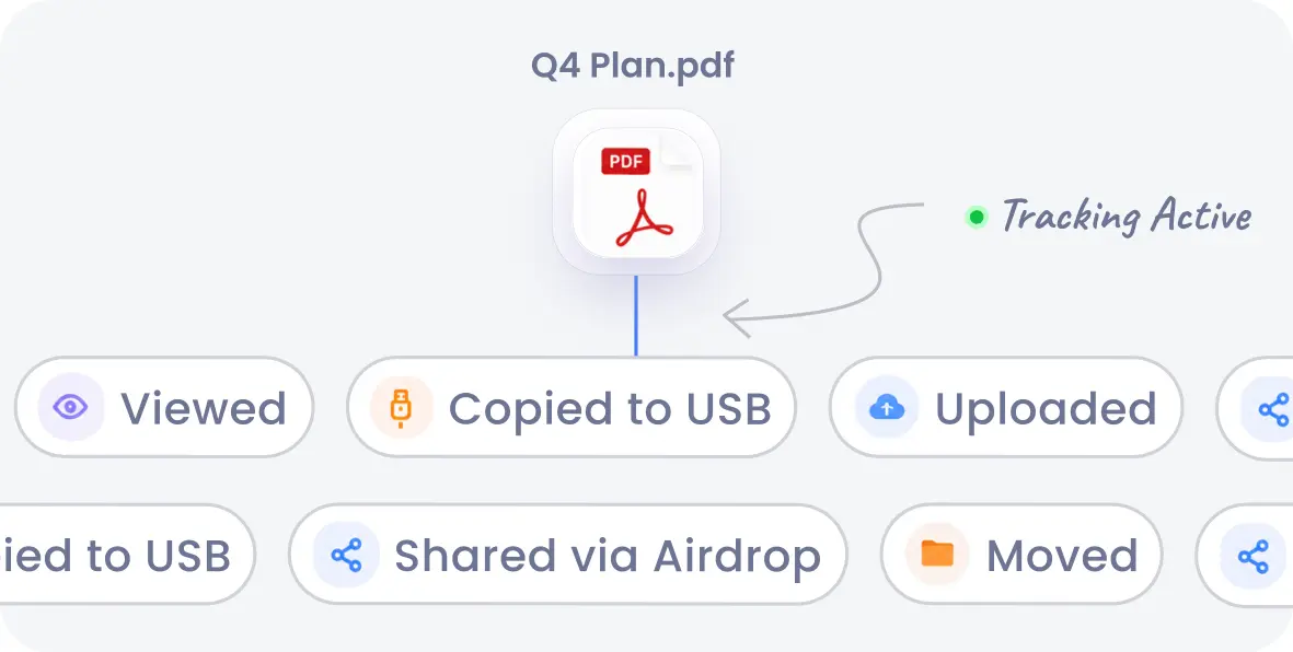 File Tracking