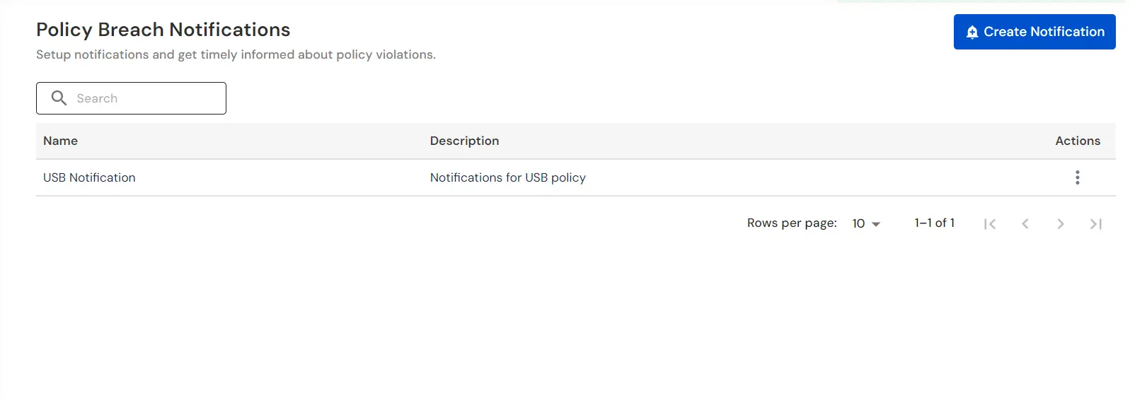 Configure notification settings for policy breach alerts  | Notification list 