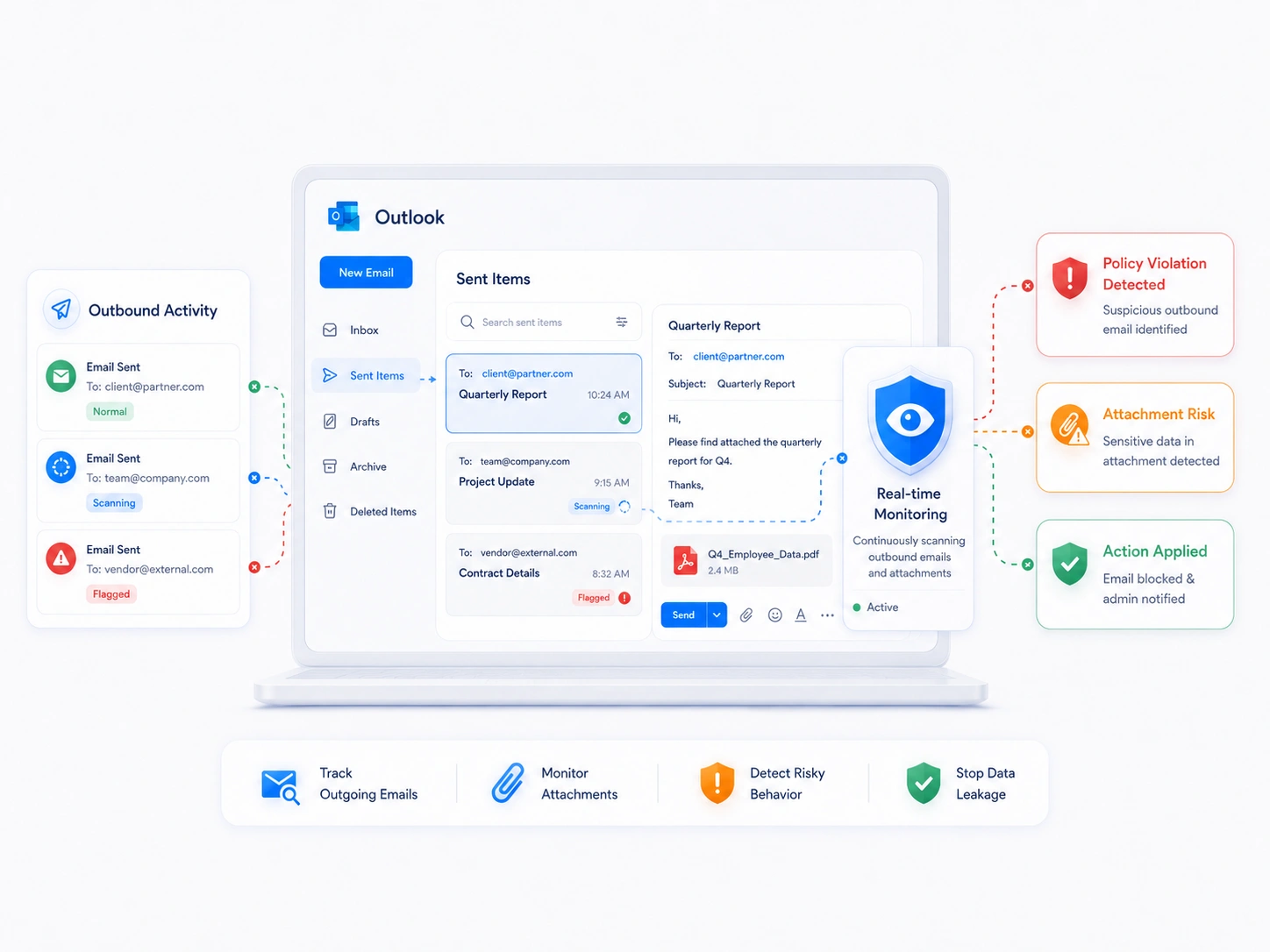 Outbound Email Monitoring