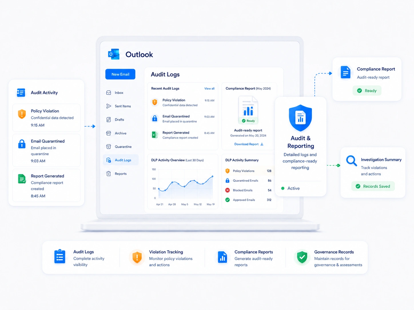 Auditing and Reporting