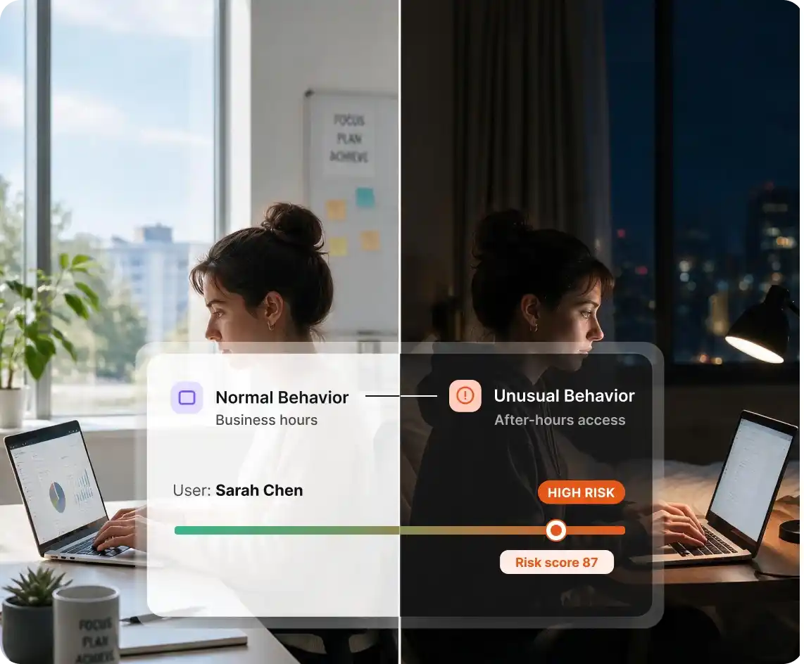 User Entity Behavior Analytics (UEBA) Solution