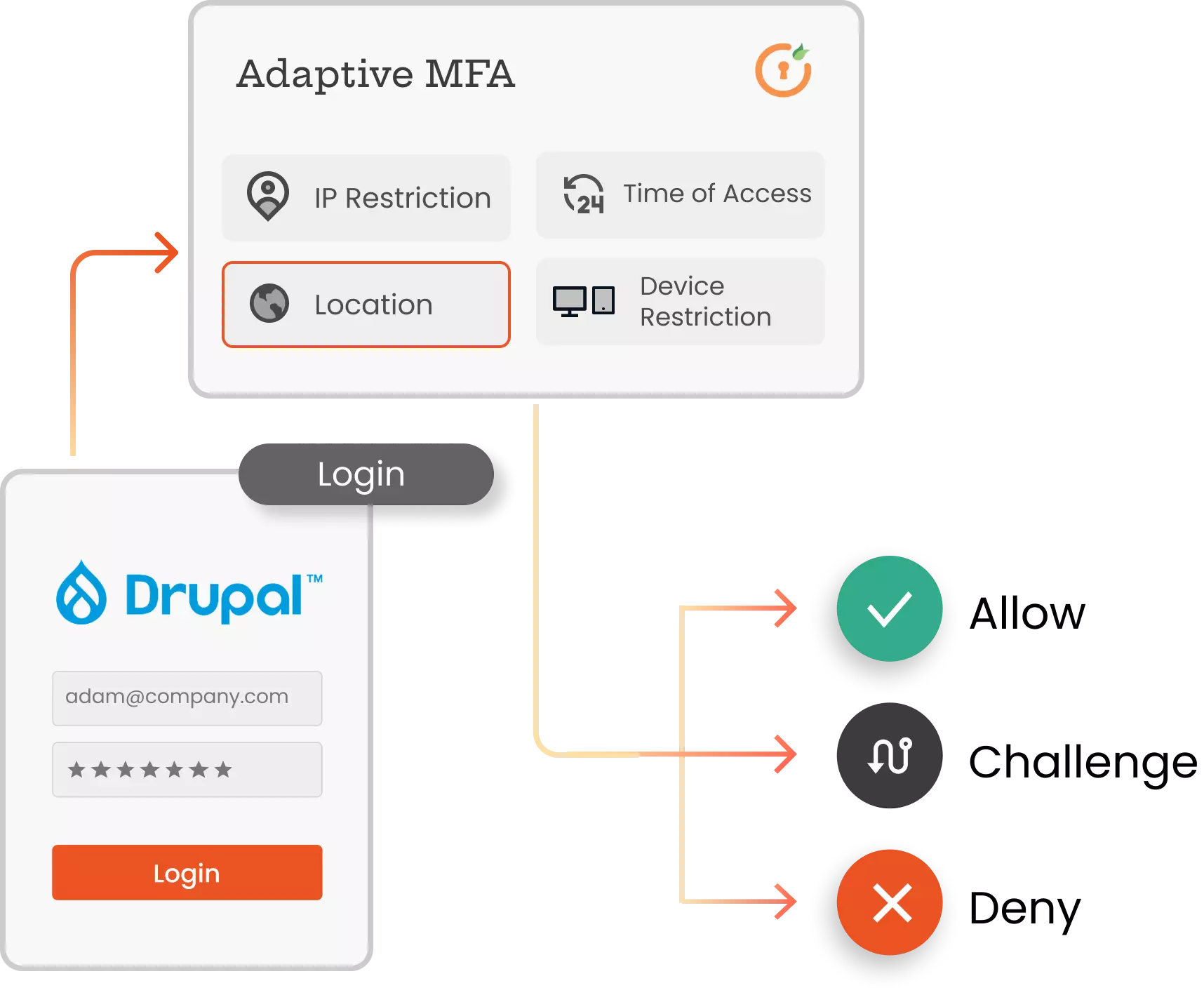 Adaptive for Drupal
