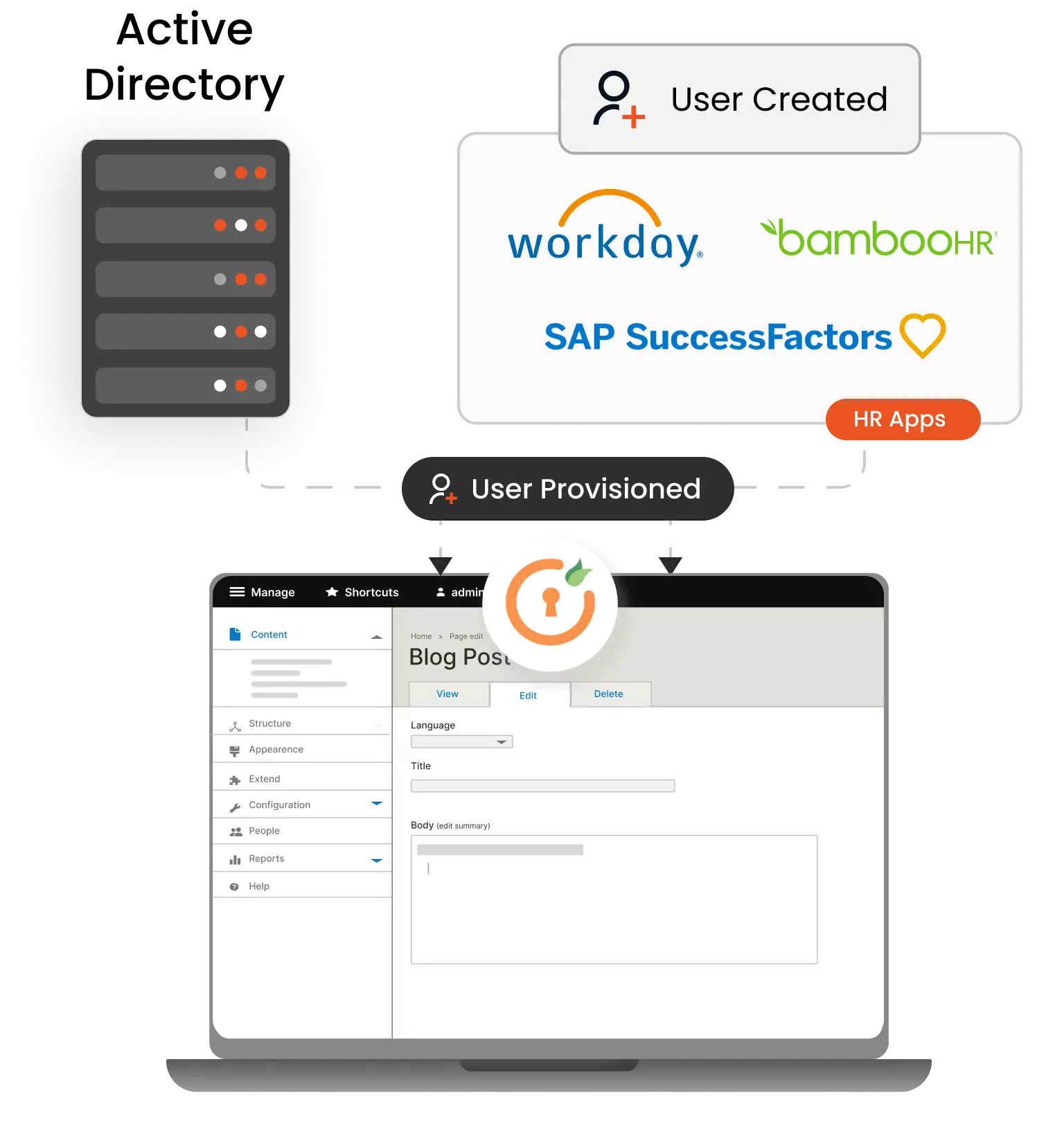 Provisioning for Drupal