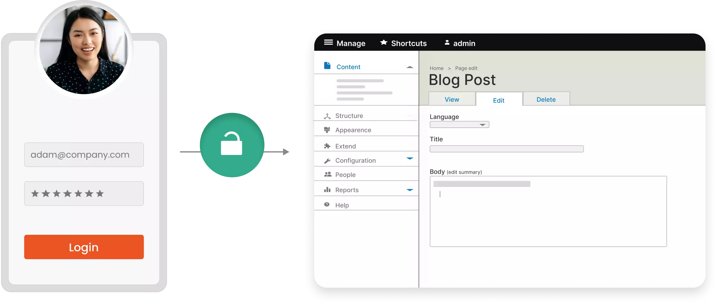SSO for Drupal