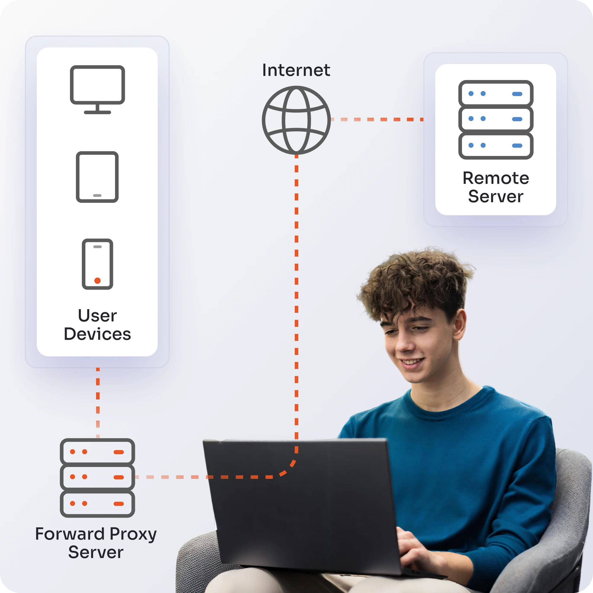 How Does a Forward Proxy Work?