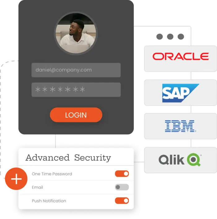 Legacy Apps SSO & MFA Solutions