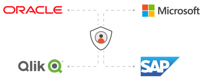 Legacy Apps Single Sign-On (SSO) Authentication