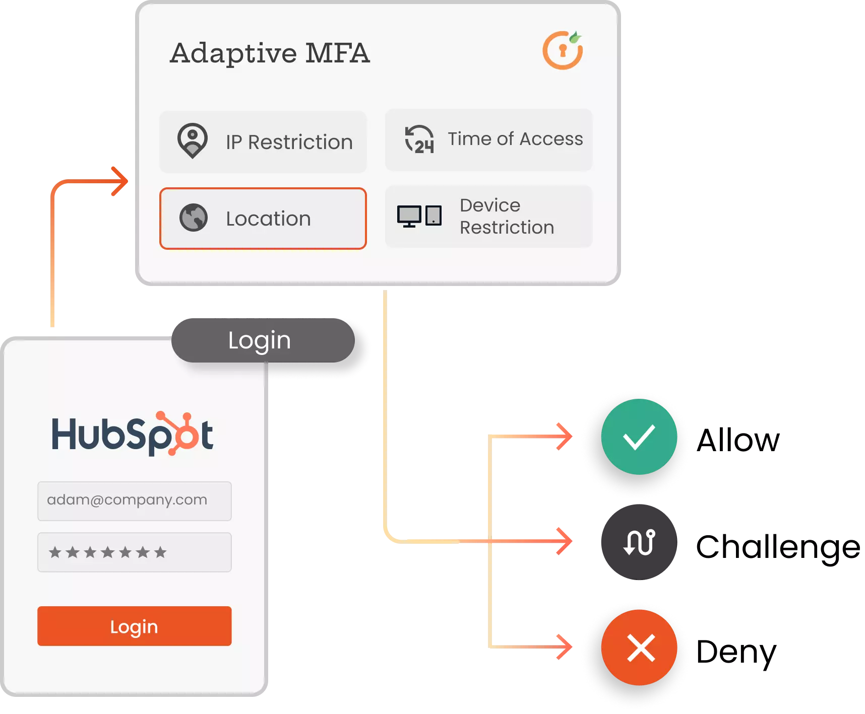 Adaptive for Hubspot