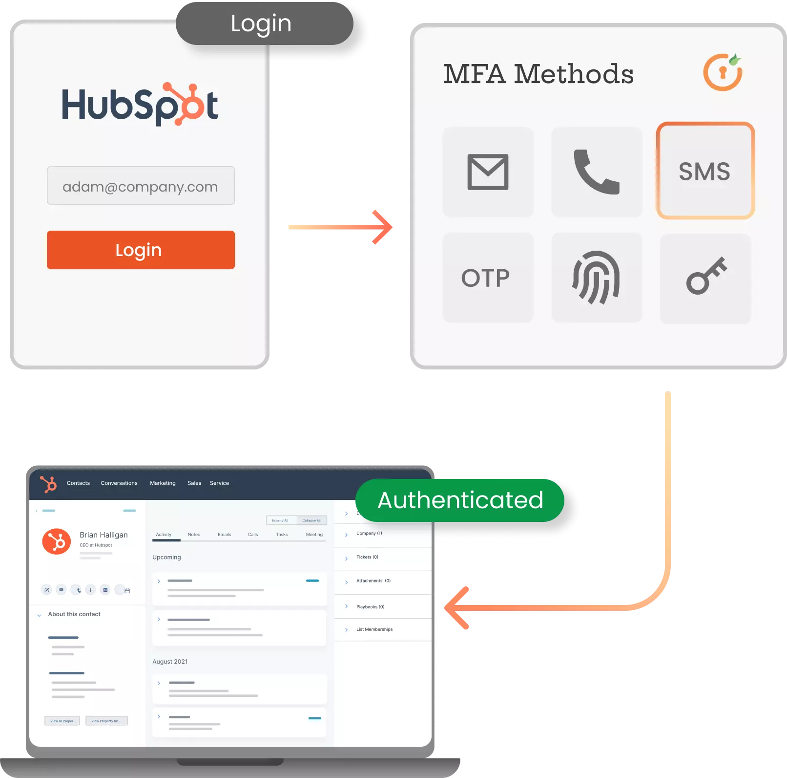 MFA for Hubspot