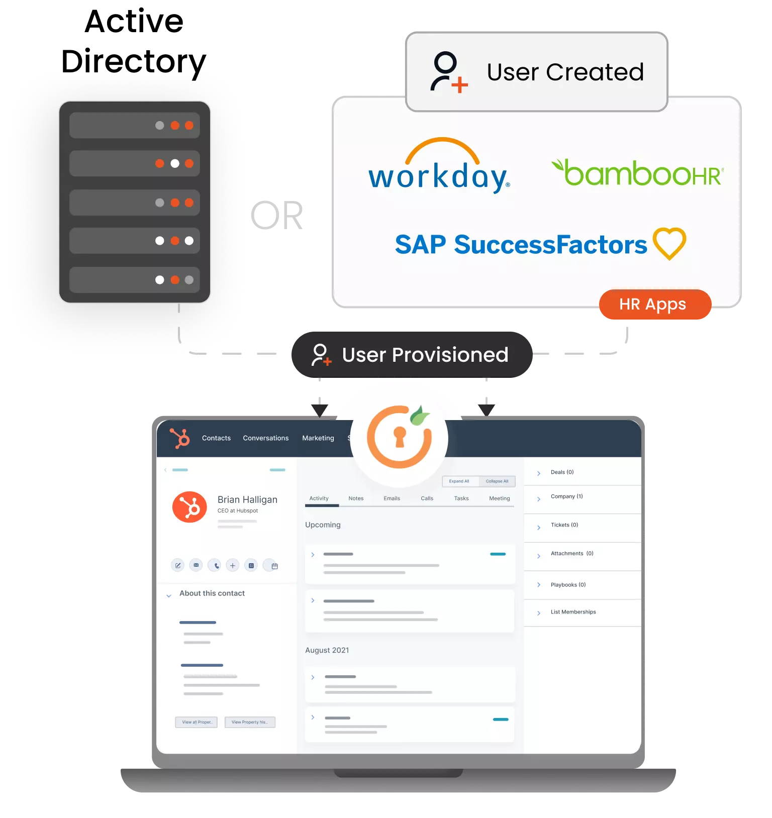 Provisioning for Hubspot