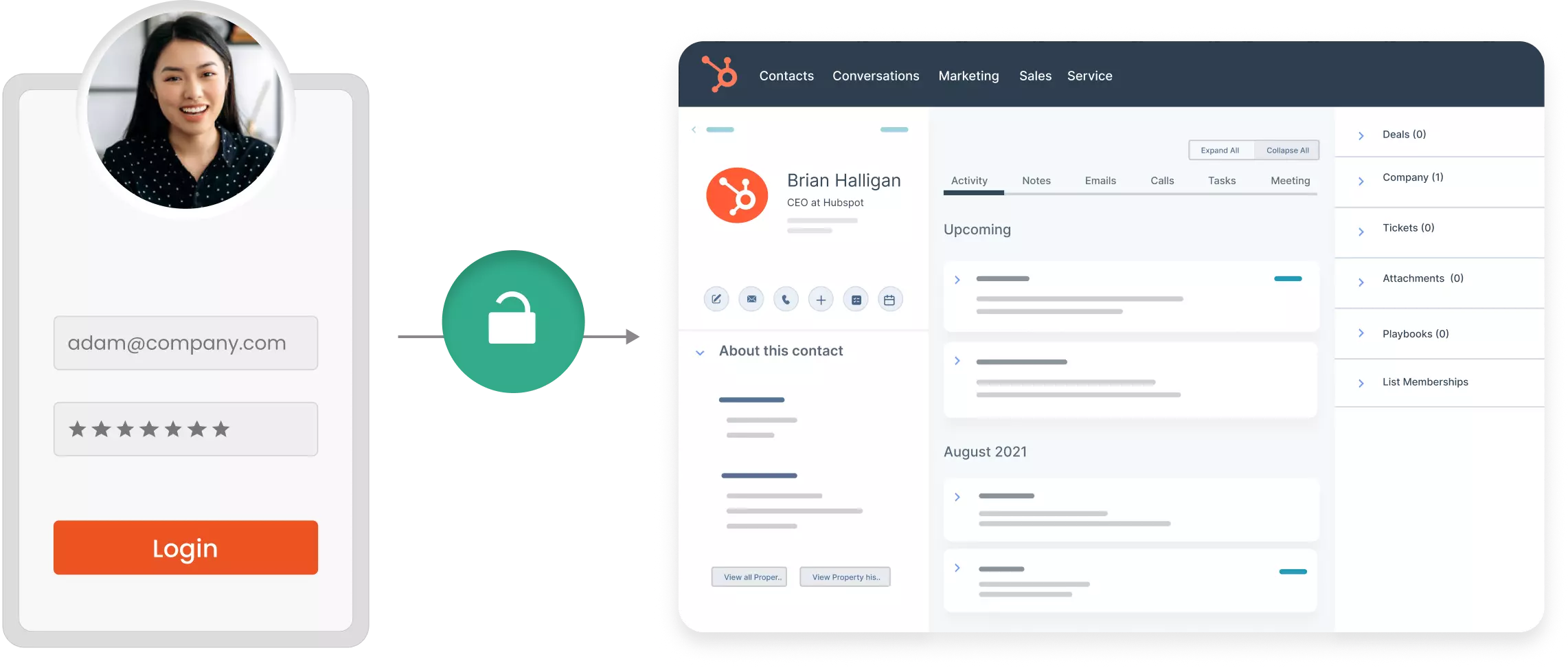 SSO for Hubspot