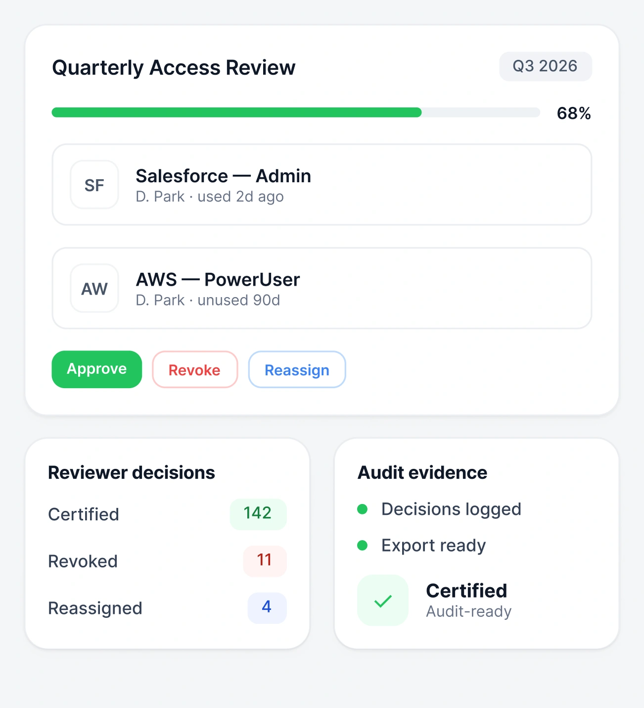 Access Reviews and Certification