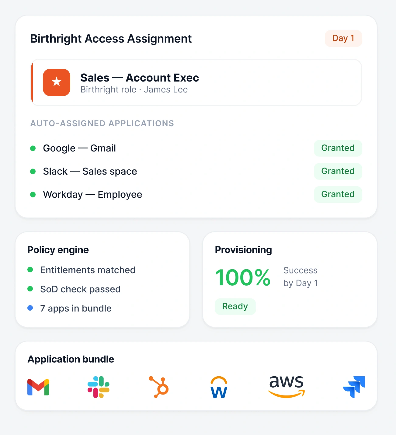 Birthright Access Management