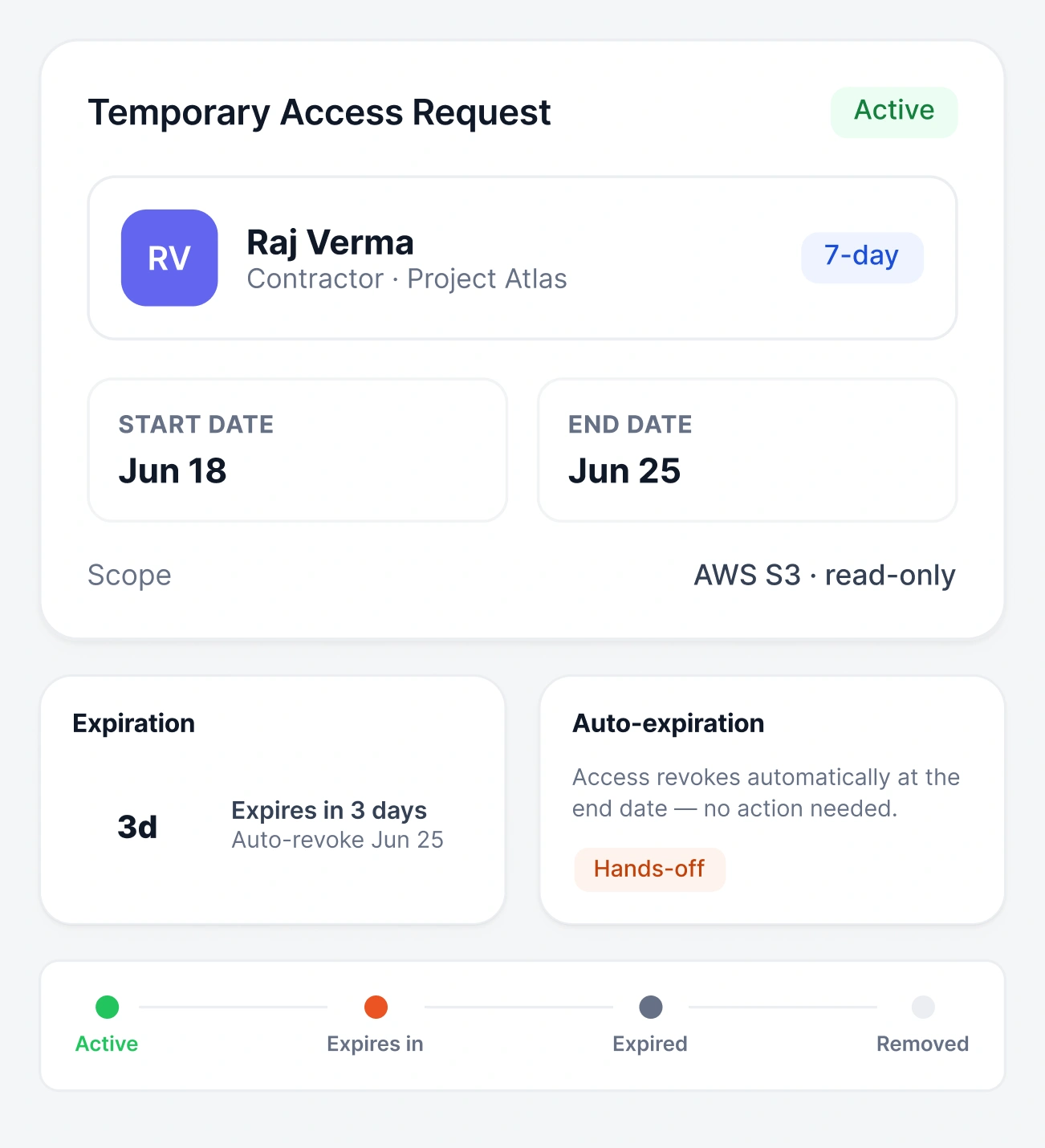 Time-Bound Access Provisioning