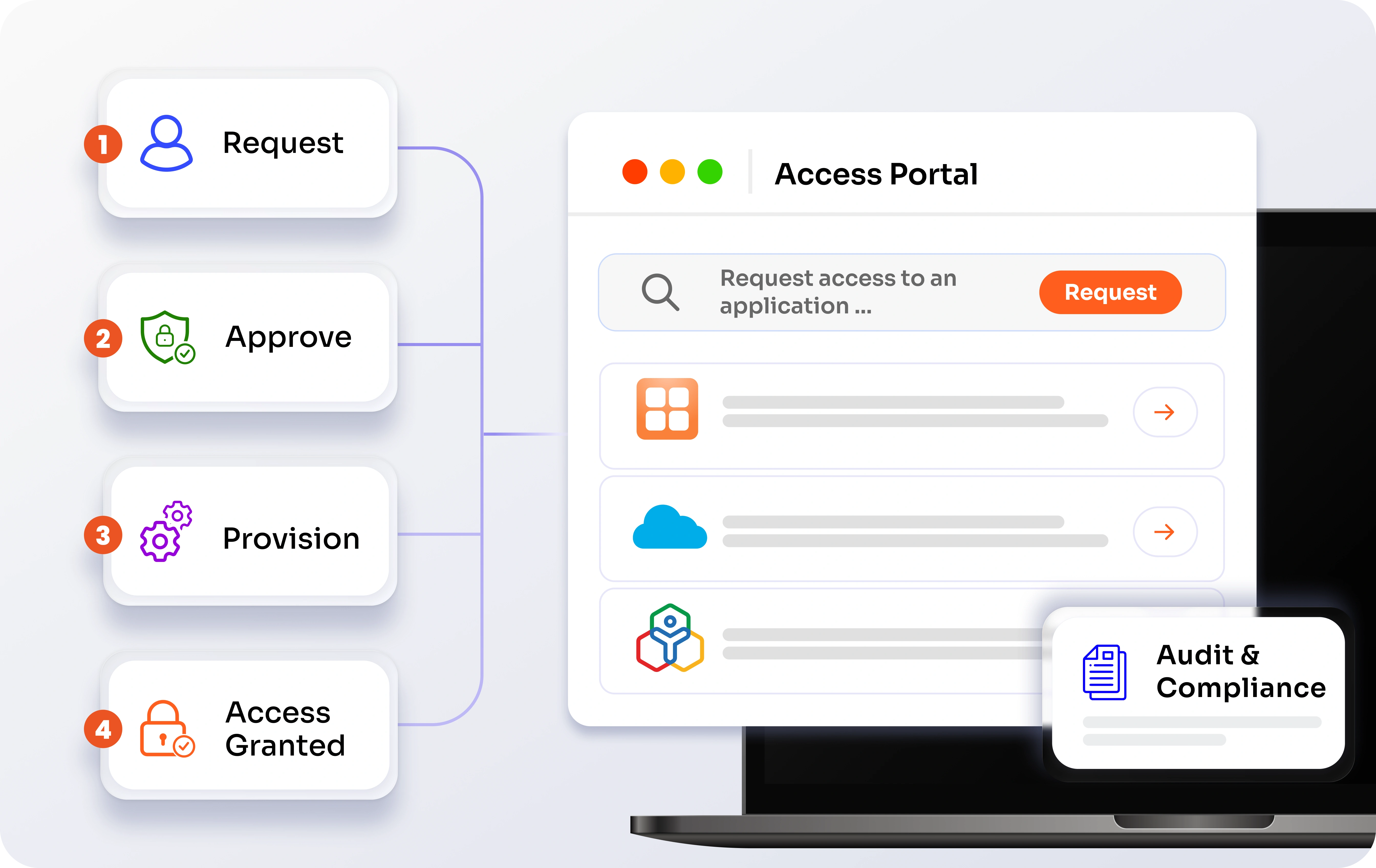 Access Request Management and Self-Service Portal