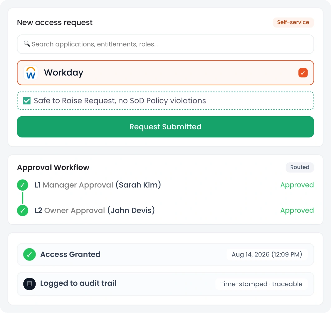 From Request to Access — Without Any Delays