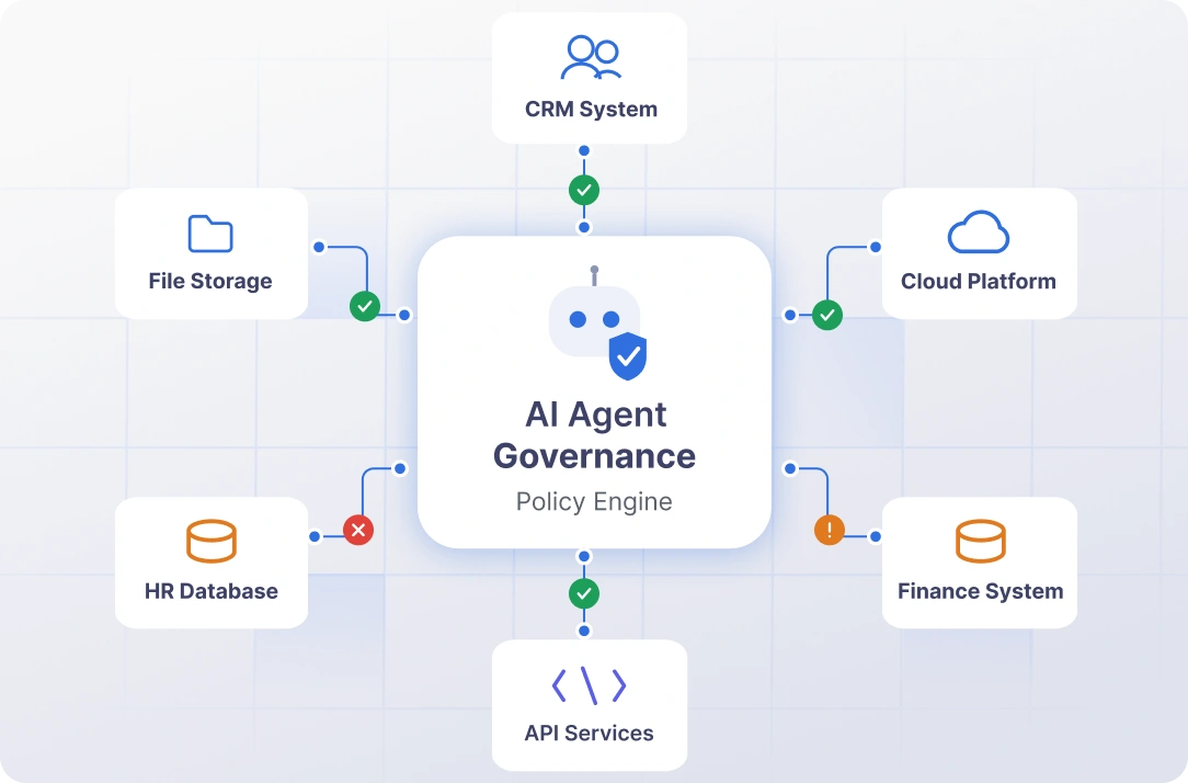 AI Agent Governance