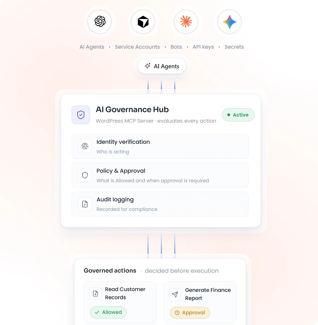 Identity Governance for AI Agents