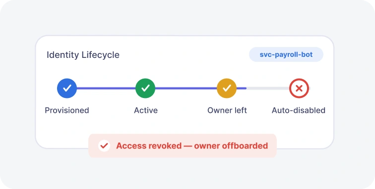 Lifecycle and Offboarding