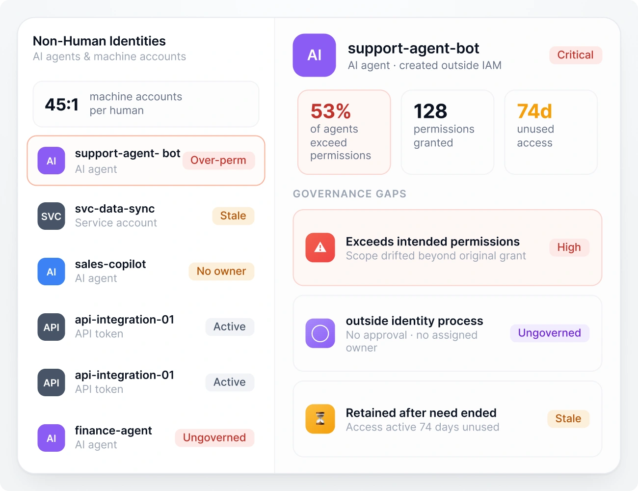 Why AI Agent Identity Governance Matters