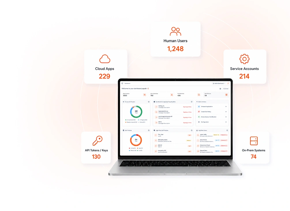 Identity Discovery and Visibility Solution