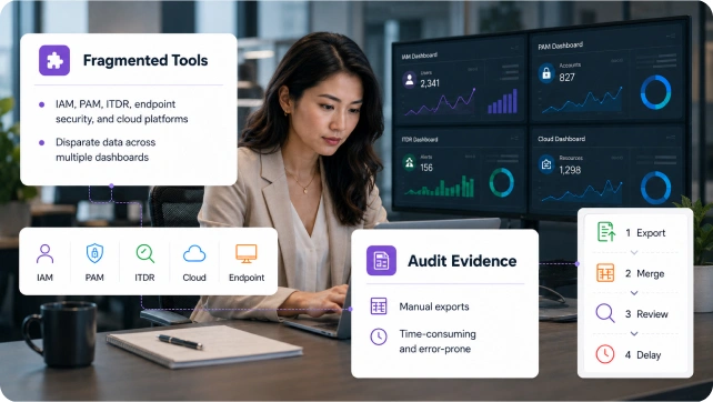 Your Team Can't Secure What They Can't See - Operational - Fragmented Tools, Siloed Reporting