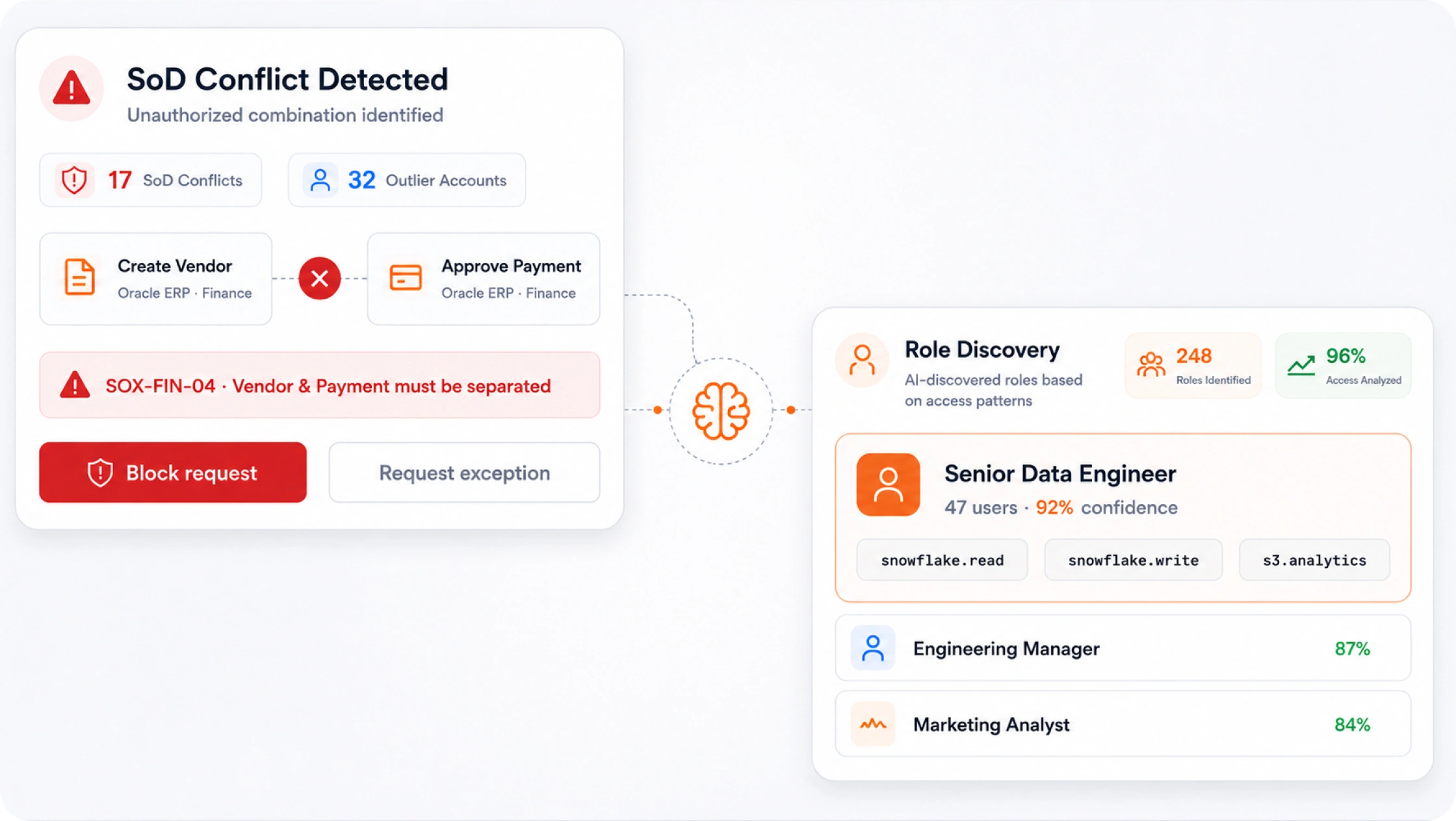 Full-Spectrum Identity Discovery and Visibility - Role Mining and Access Pattern Intelligence