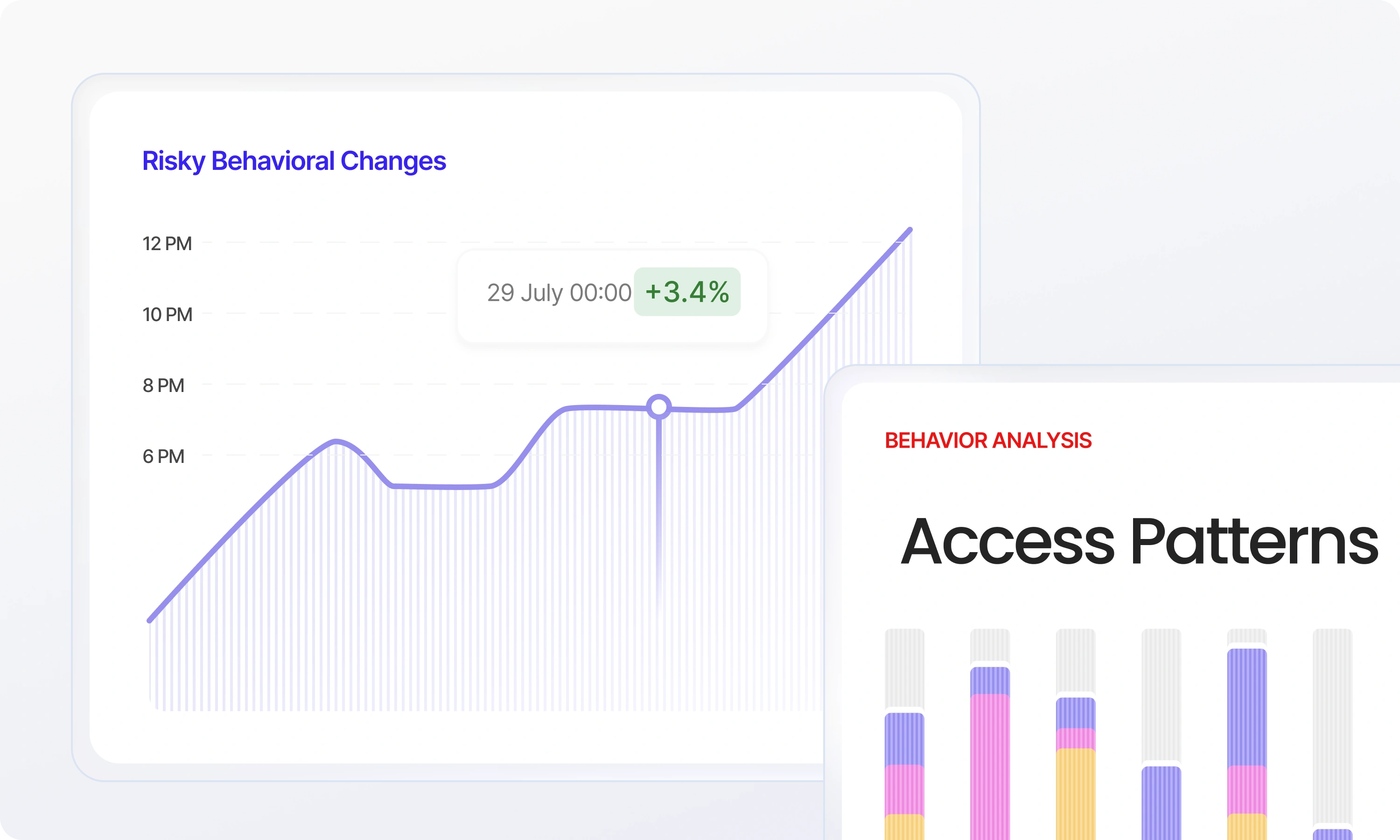 Behavioral Analytics and Access Pattern Intelligence