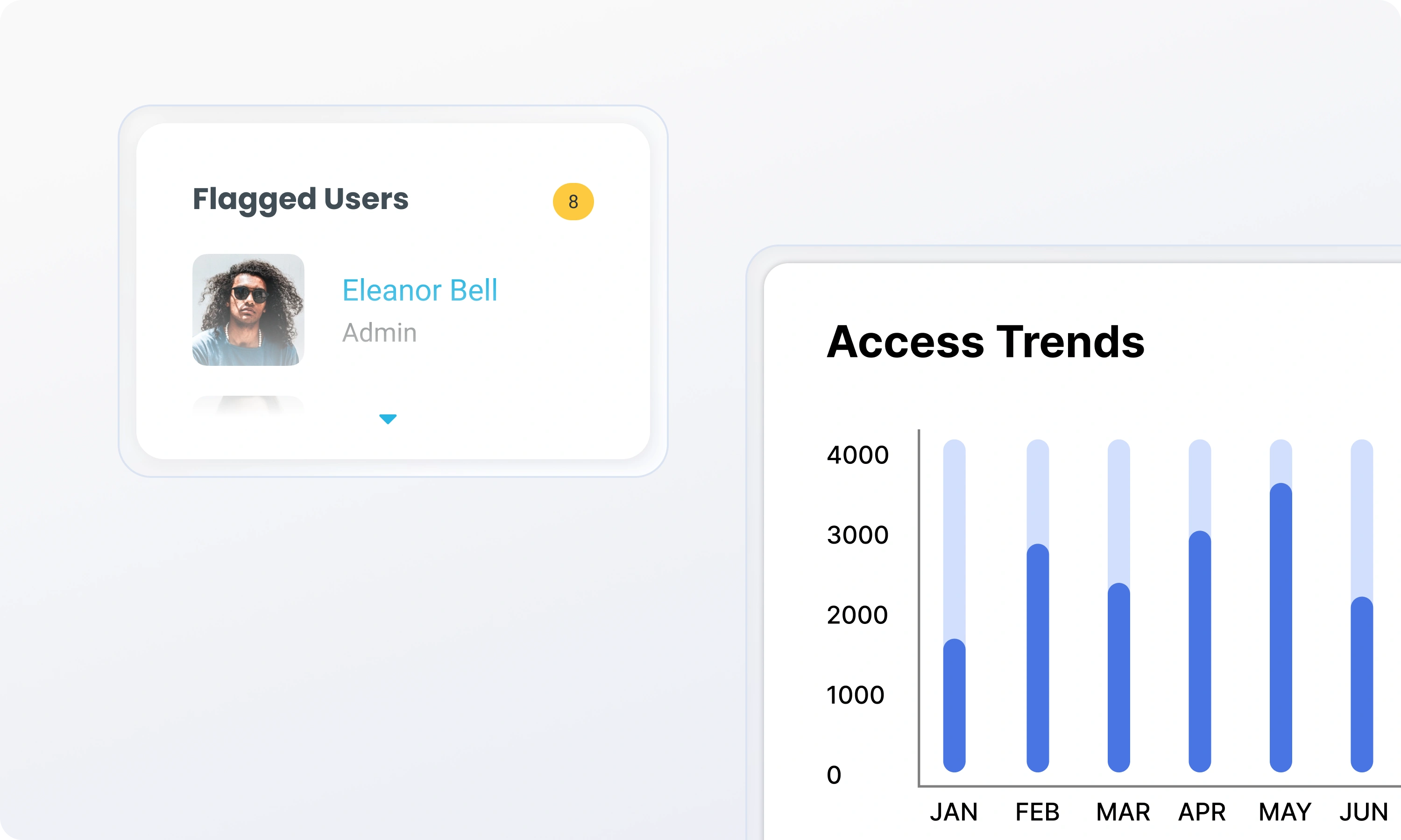 Identity Analytics and Intelligence Dashboards