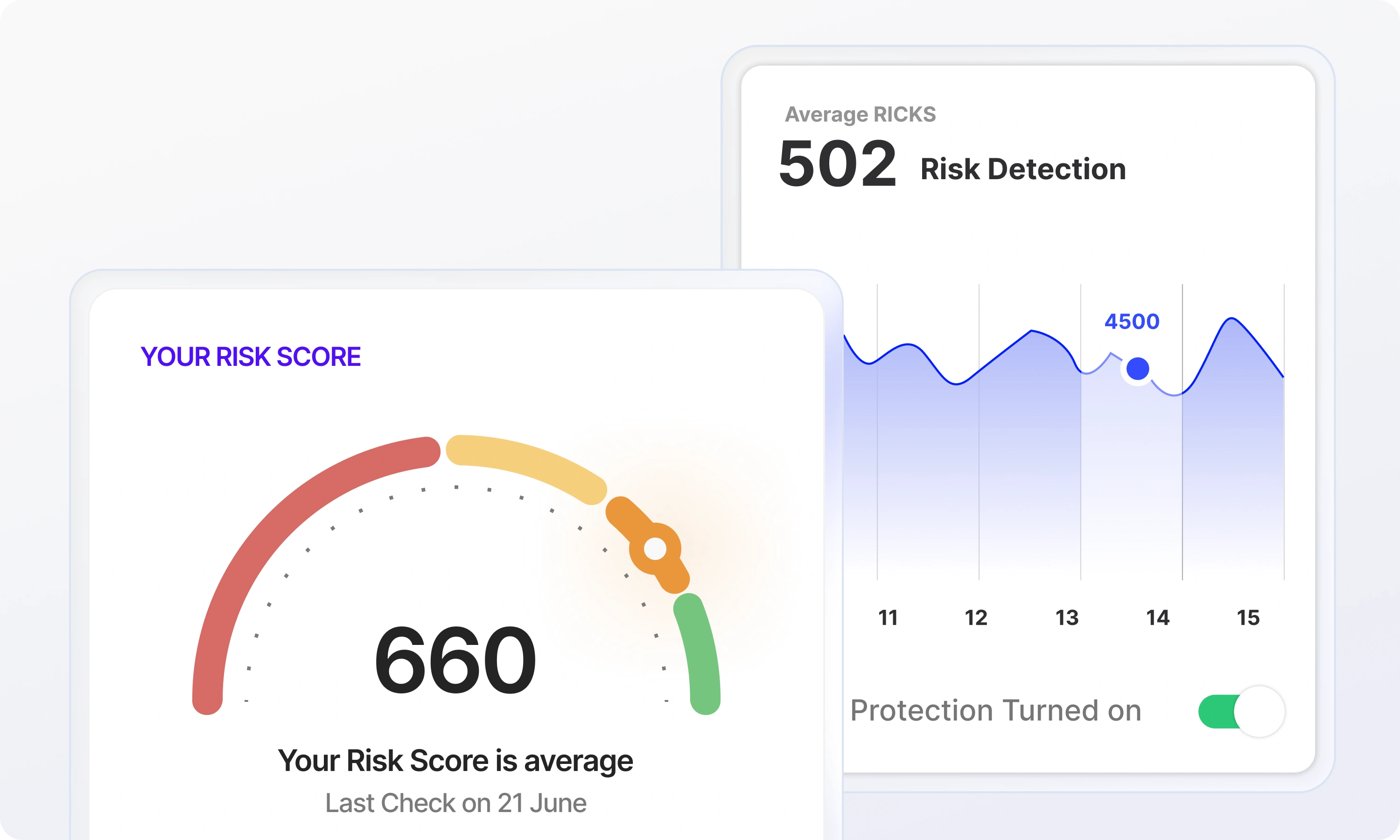 Identity Risk Intelligence and Continuous Posture Scoring