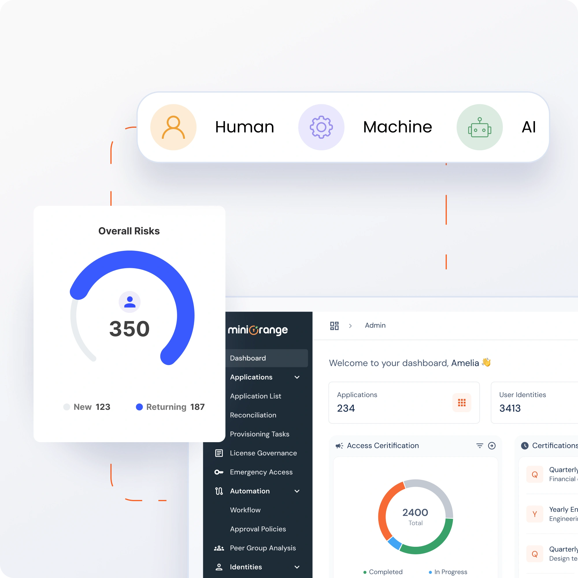 Identity Visibility and Intelligence Platform