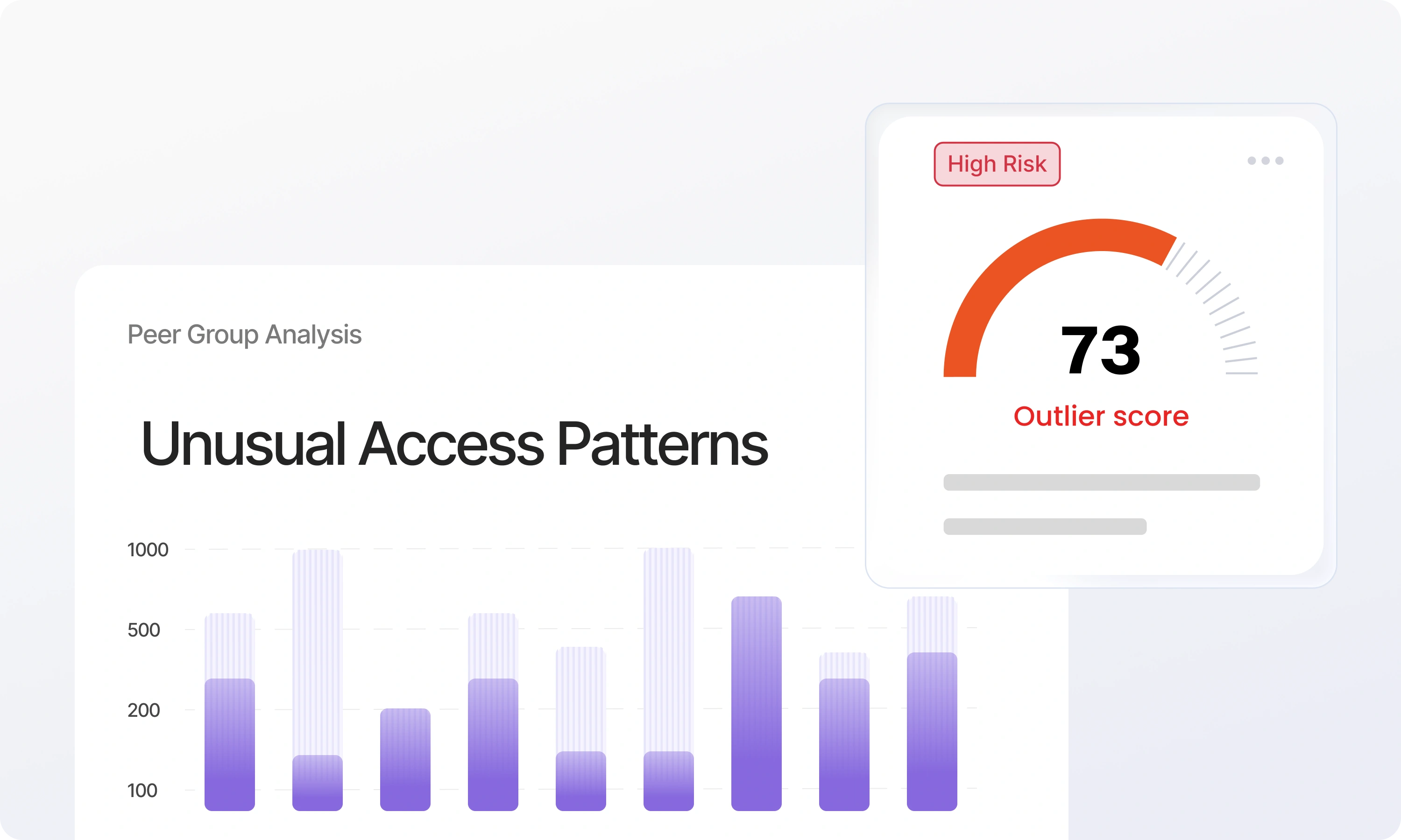 Peer Group Analysis and Access Outlier Detection