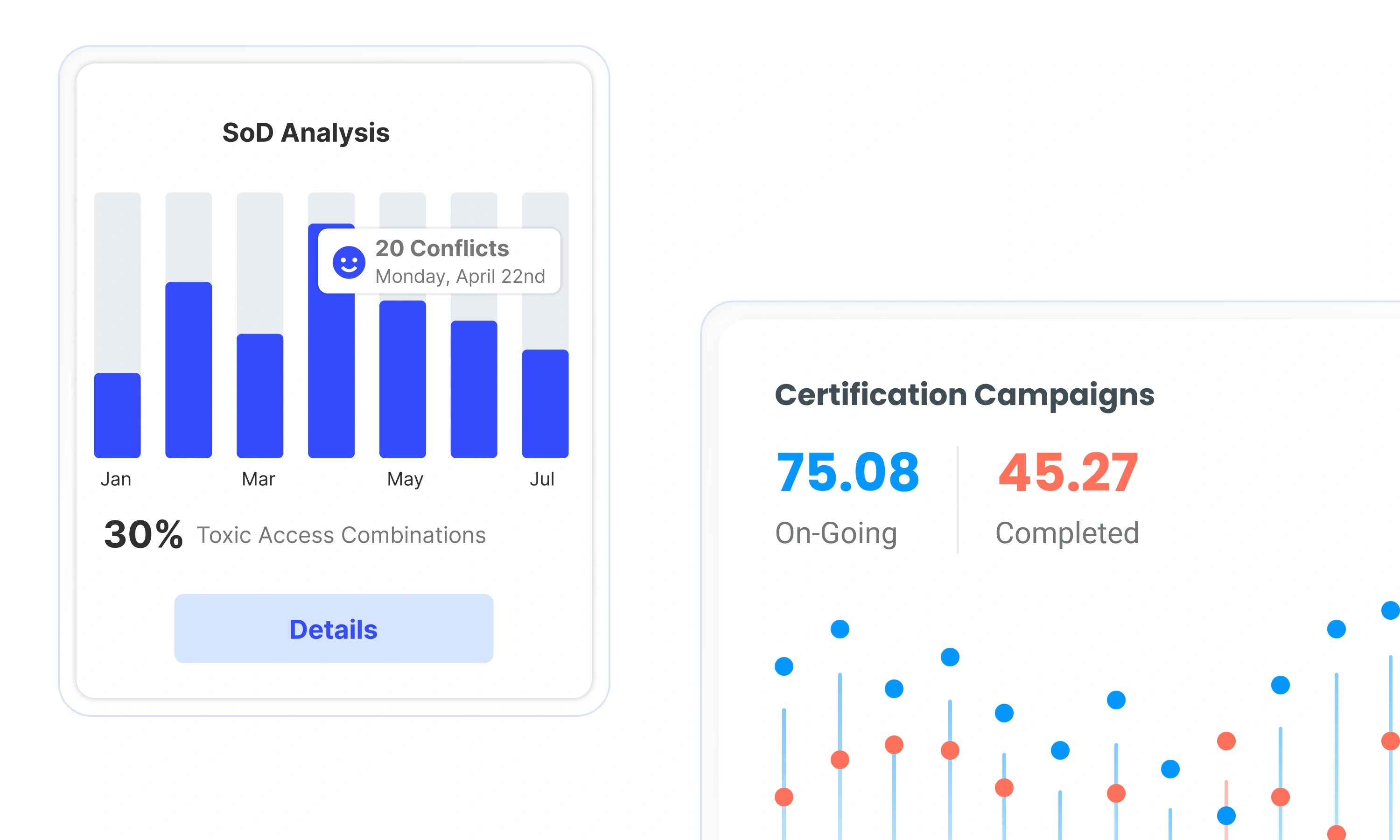 Role Mining, SoD Analysis and Risk-Based Certification
