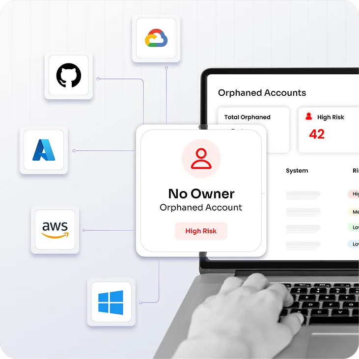 Orphaned Account Management