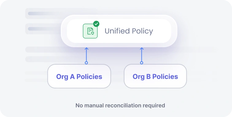 Standardizing Access Across M&A